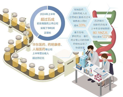 智能識別引領未來 生物醫藥行業的創新突破與市場新格局